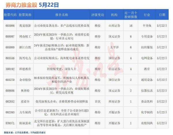 配资开户知识网 券商今日金股：16份研报力推一股(名单)